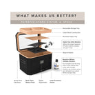 Infographic of the Octodor humidor features, showcasing the patented hydro system, storage tray and cedar wood construction.