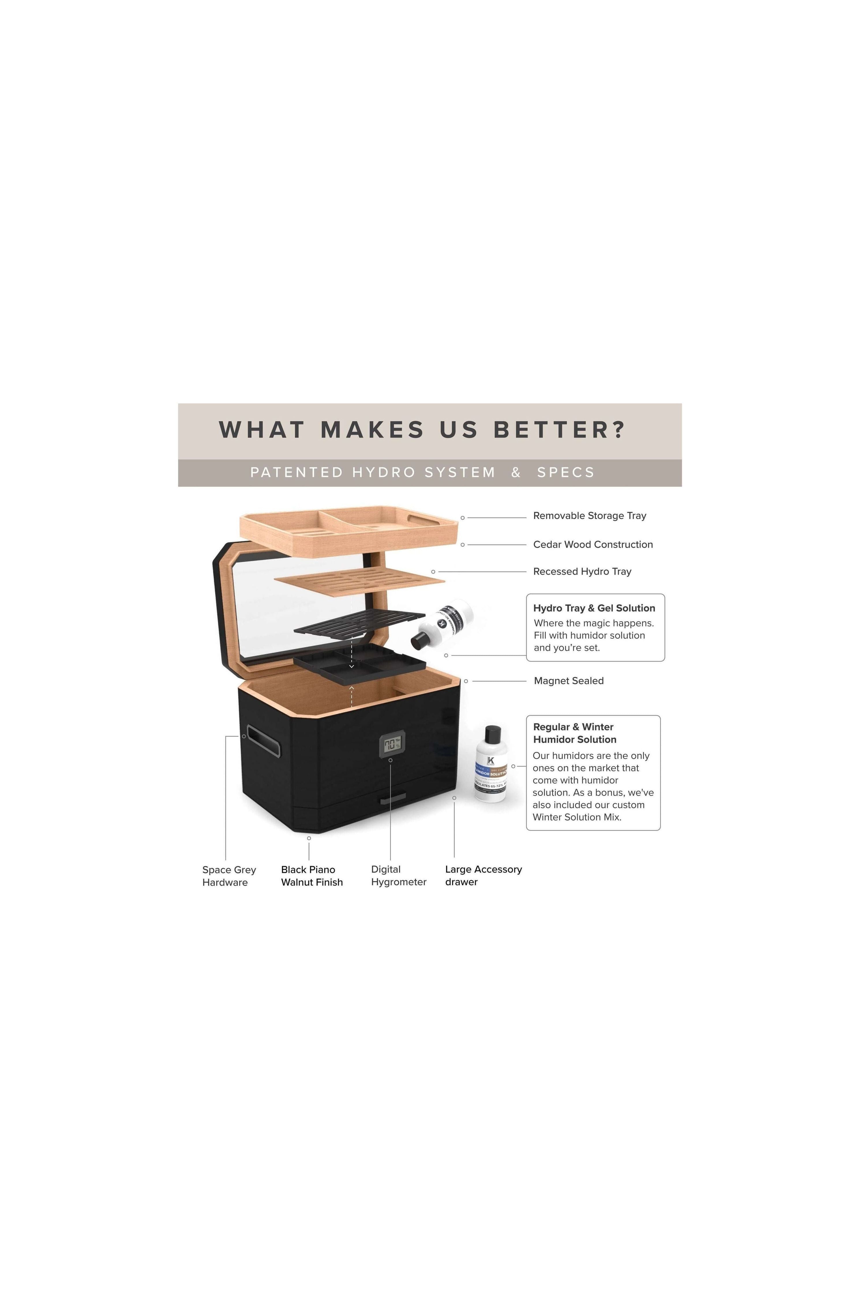 Infographic of the Octodor humidor features, showcasing the patented hydro system, storage tray and cedar wood construction.