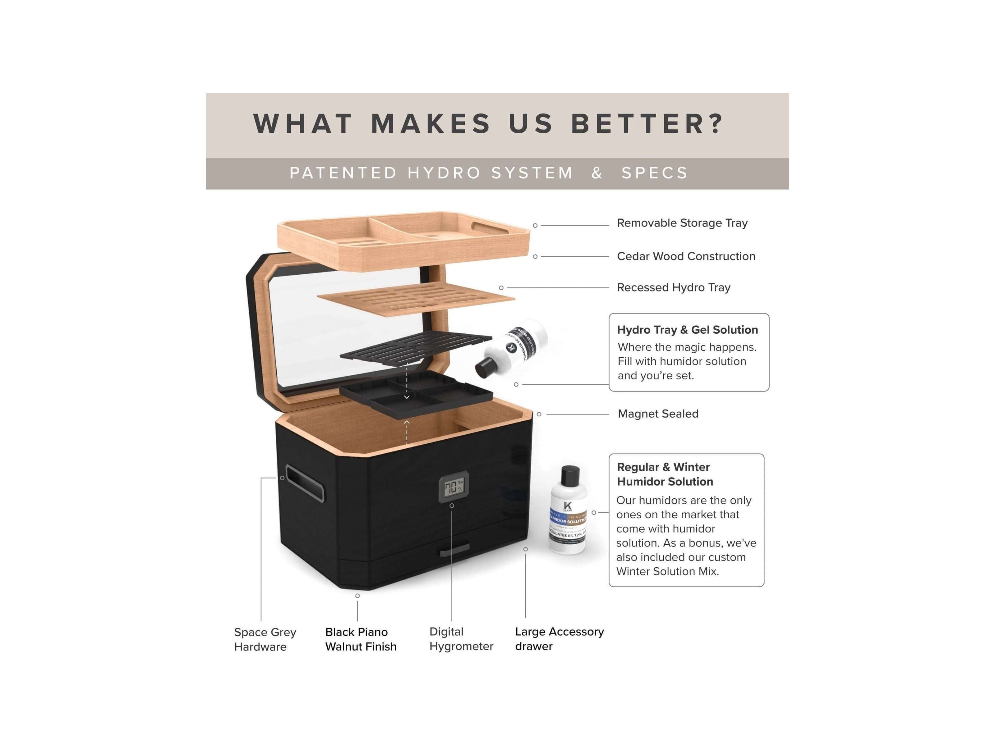 Infographic of the Octodor humidor features, showcasing the patented hydro system, storage tray and cedar wood construction.